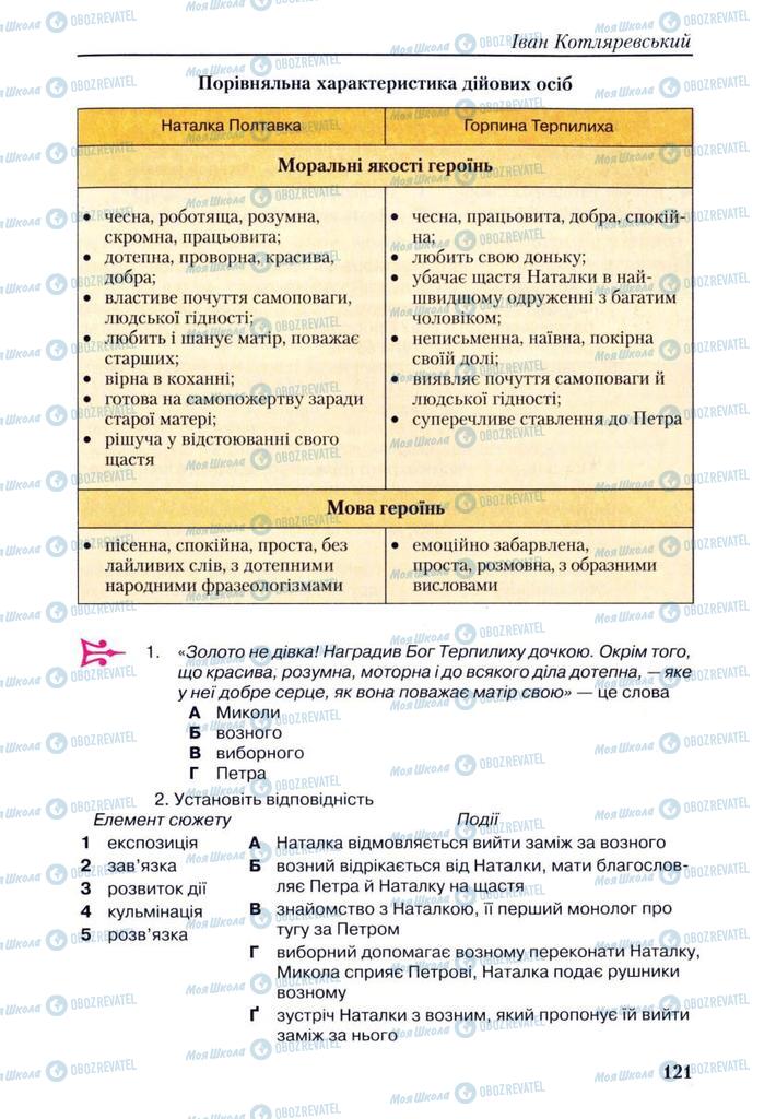 Учебники Укр лит 9 класс страница 121