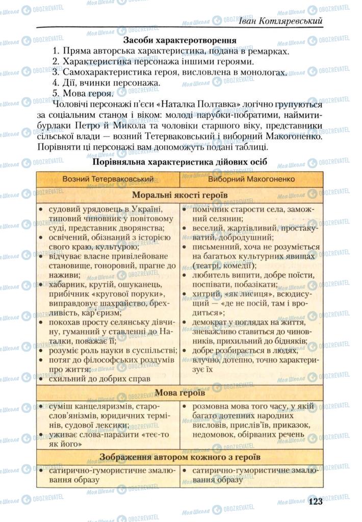 Підручники Українська література 9 клас сторінка 123