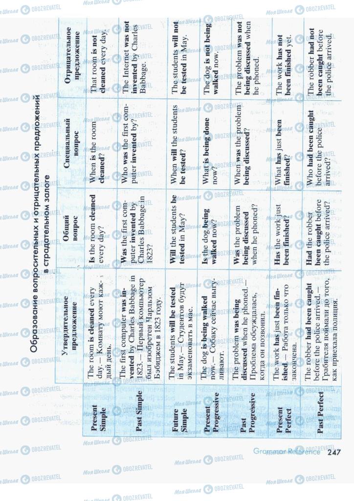 Підручники Англійська мова 9 клас сторінка  247