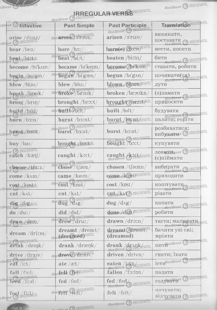 Підручники Англійська мова 9 клас сторінка 262
