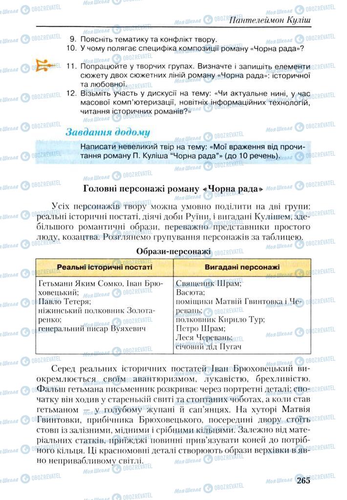 Підручники Українська література 9 клас сторінка 265