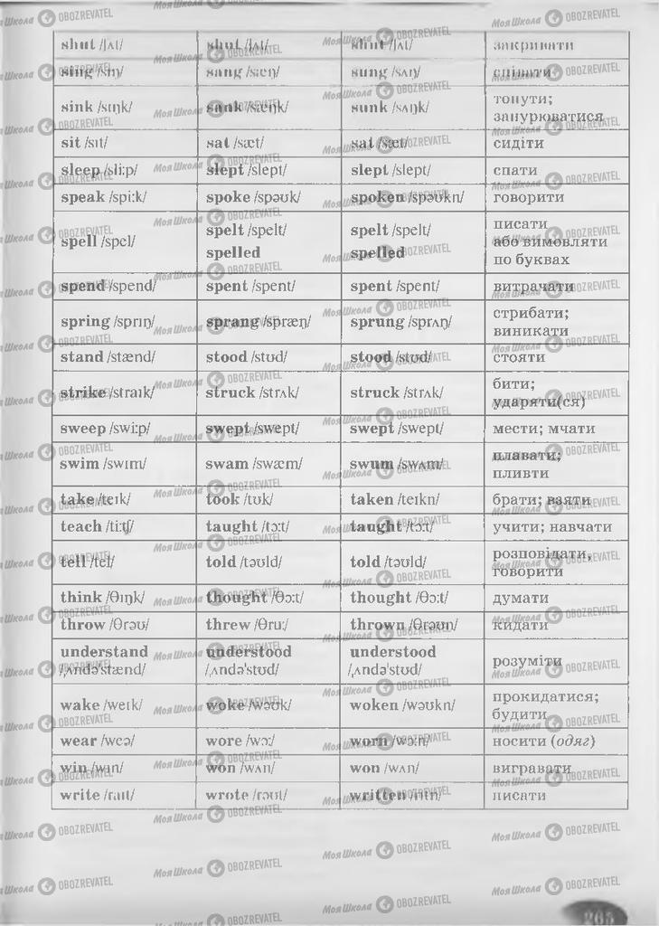 Учебники Английский язык 9 класс страница 265