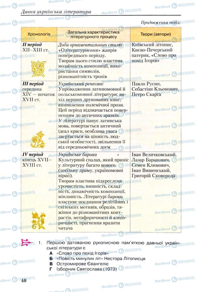 Учебники Укр лит 9 класс страница 40