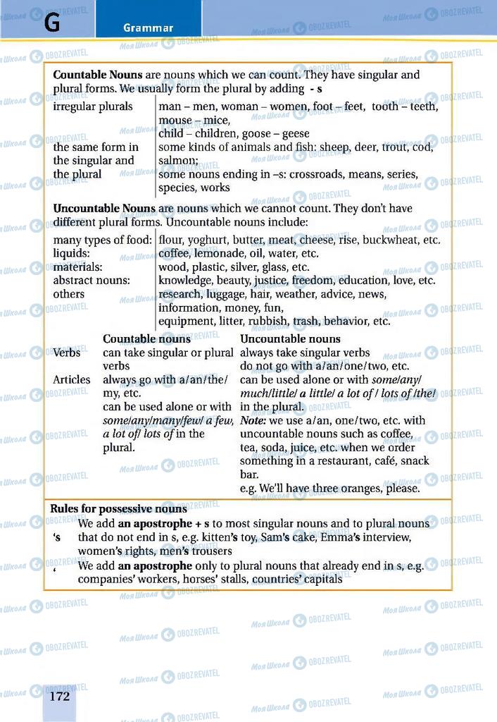 Підручники Англійська мова 9 клас сторінка 172