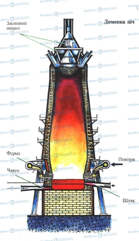 Підручники Хімія 9 клас сторінка 97