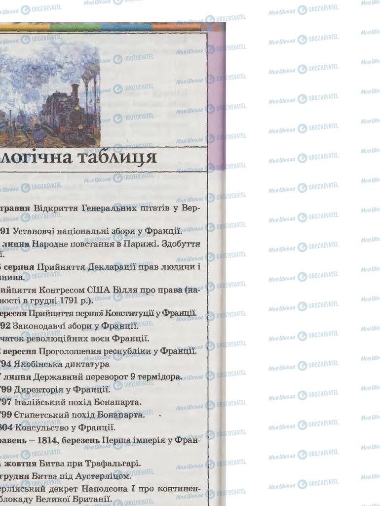 Підручники Всесвітня історія 9 клас сторінка  234