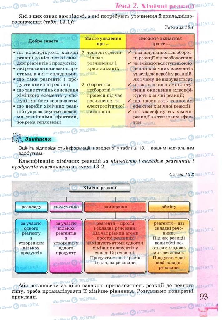 Підручники Хімія 9 клас сторінка 93