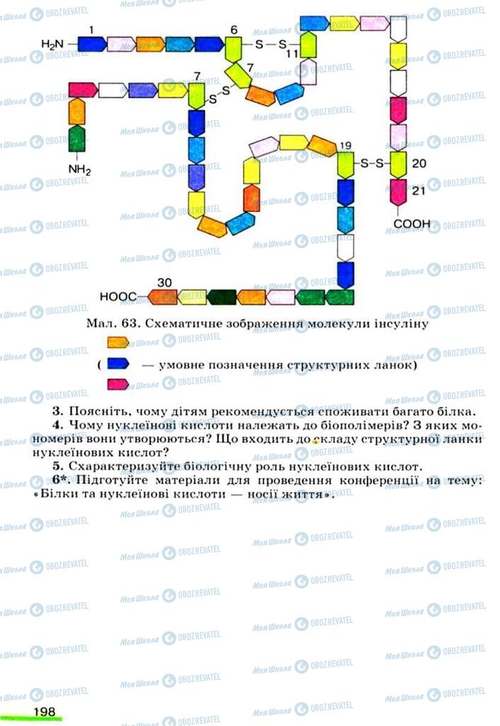 Підручники Хімія 9 клас сторінка 198