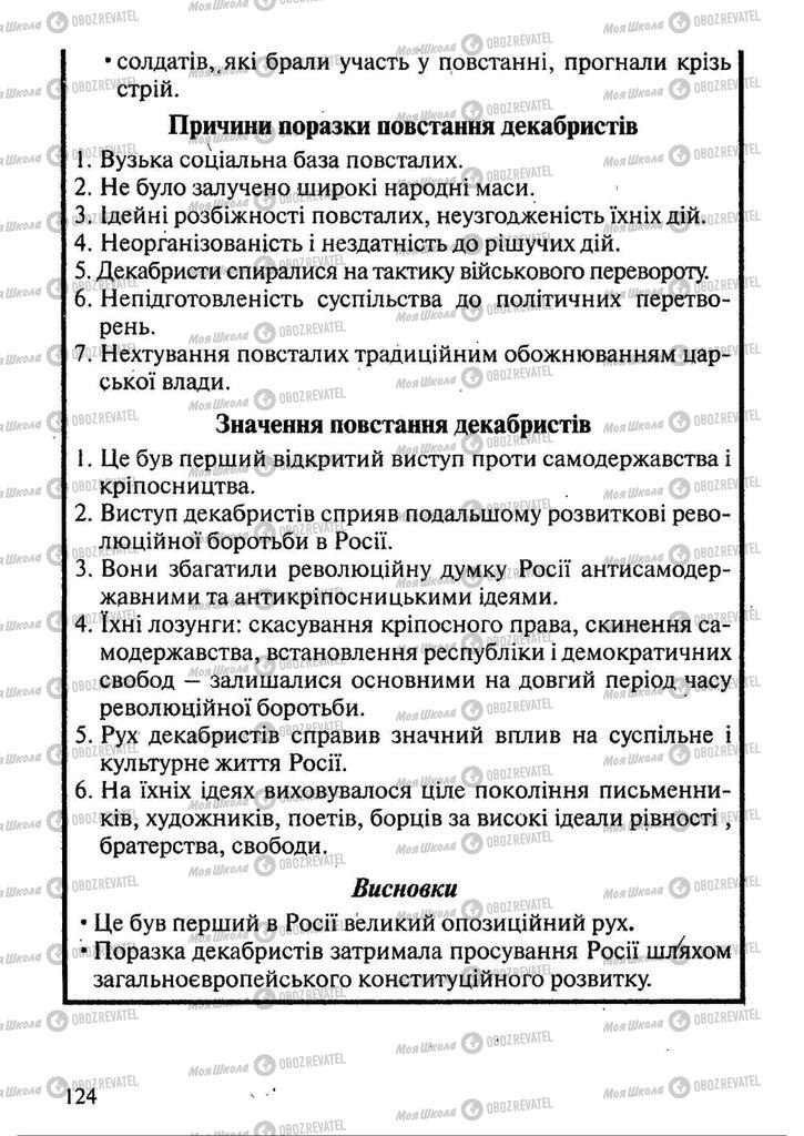 Підручники Всесвітня історія 9 клас сторінка 124