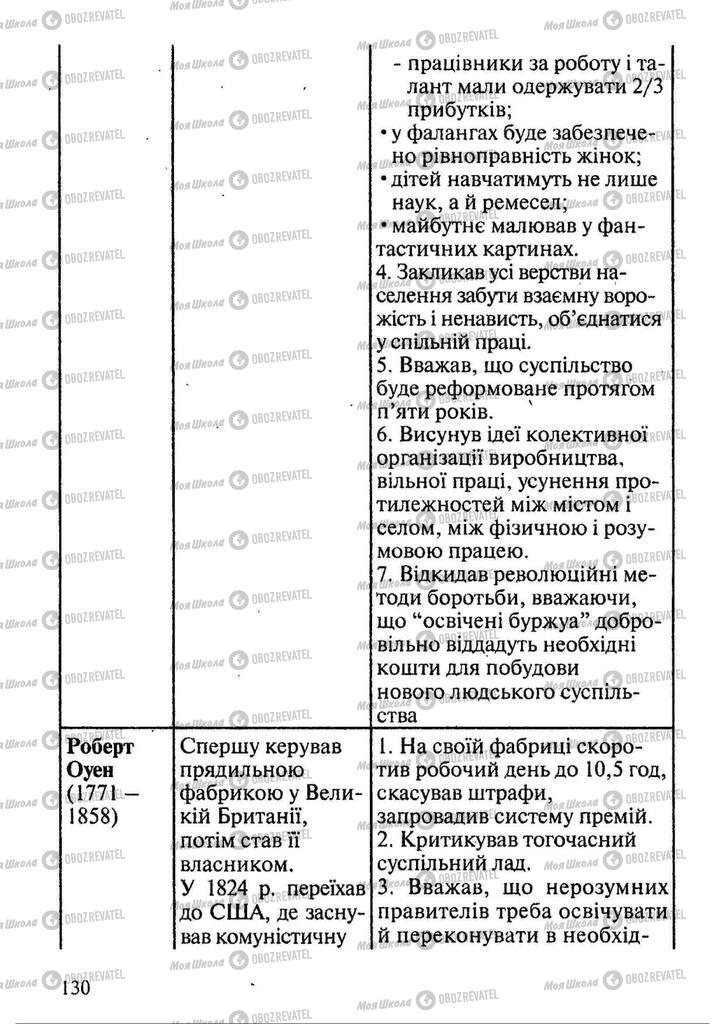 Підручники Всесвітня історія 9 клас сторінка 130