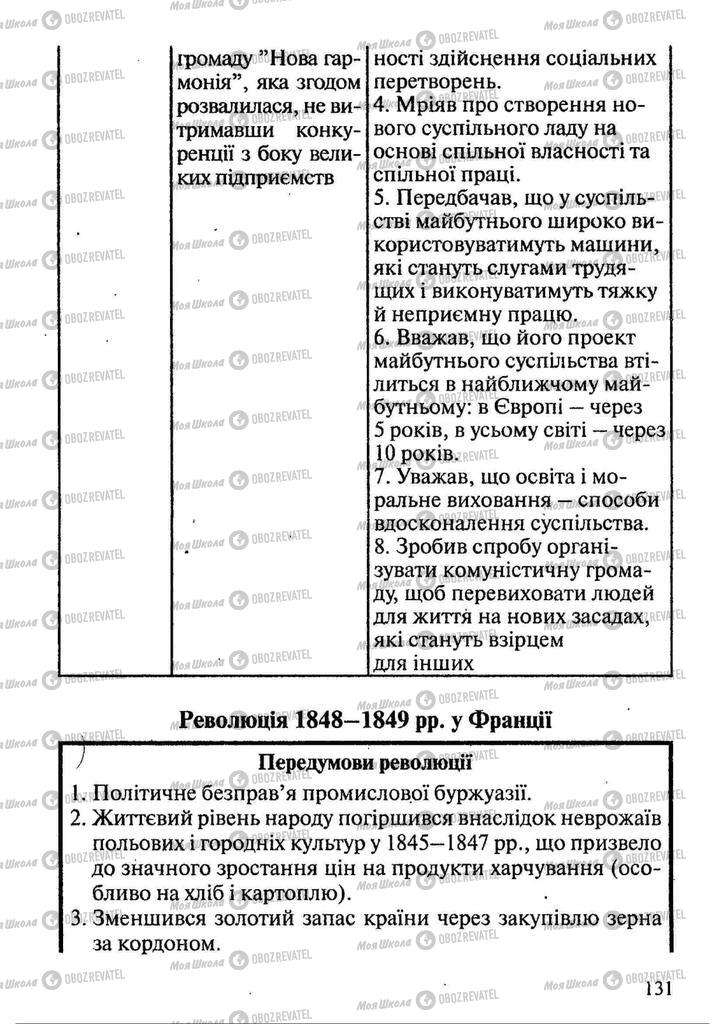 Підручники Всесвітня історія 9 клас сторінка 131