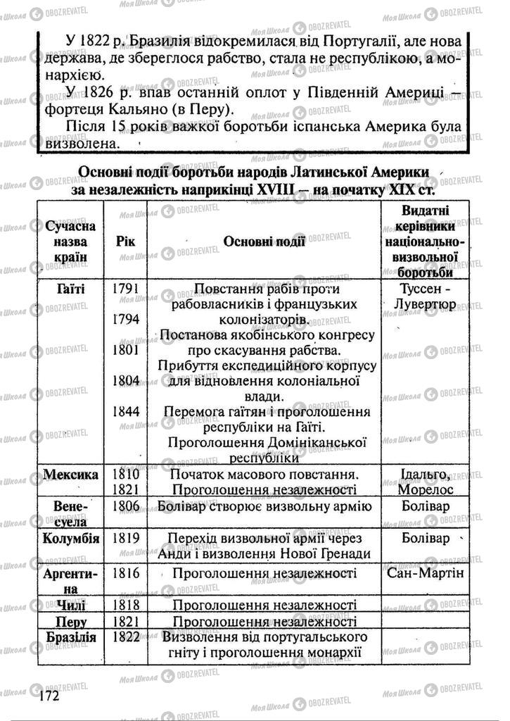 Підручники Всесвітня історія 9 клас сторінка 172