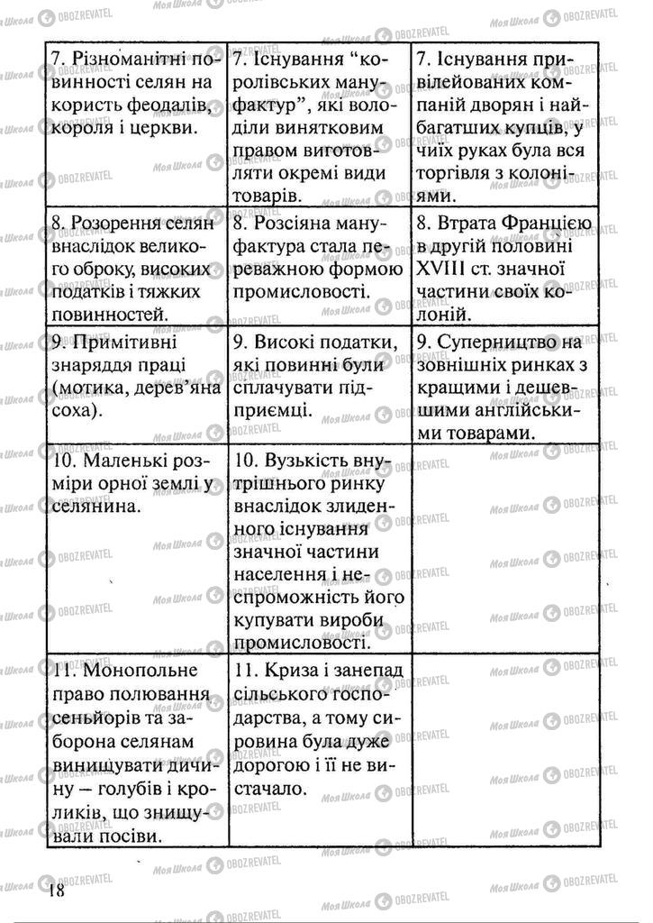 Підручники Всесвітня історія 9 клас сторінка 18