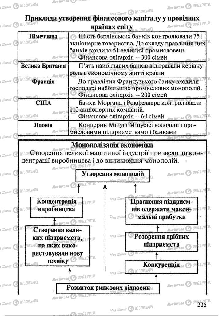 Підручники Всесвітня історія 9 клас сторінка 225