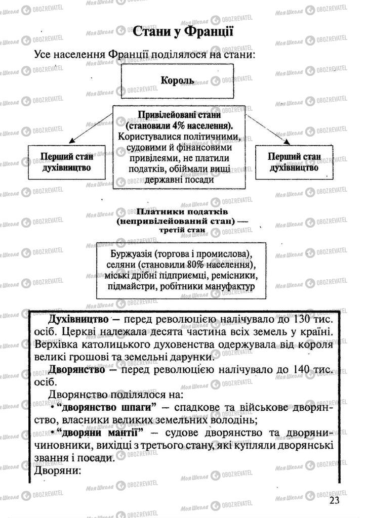 Підручники Всесвітня історія 9 клас сторінка 23