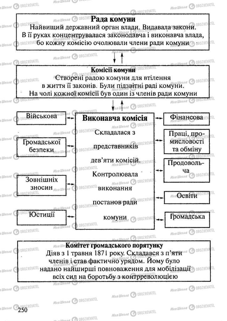 Підручники Всесвітня історія 9 клас сторінка 250