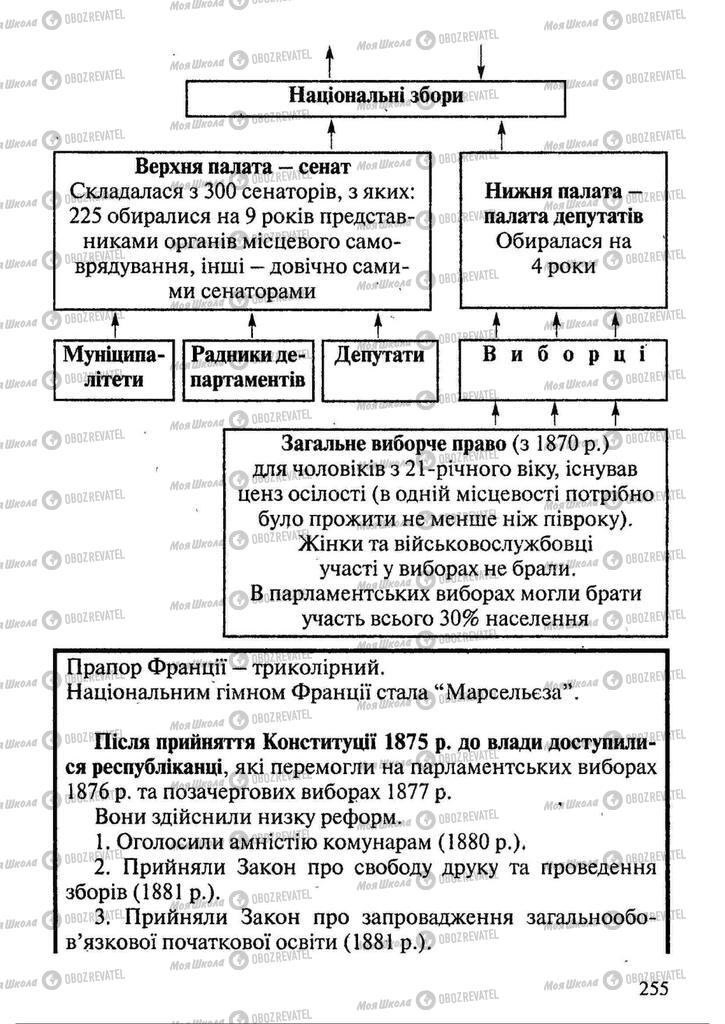 Підручники Всесвітня історія 9 клас сторінка 255