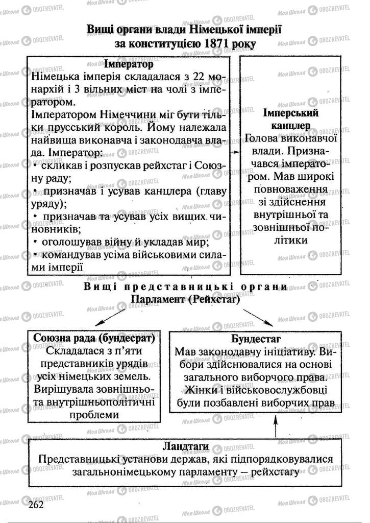 Підручники Всесвітня історія 9 клас сторінка 262