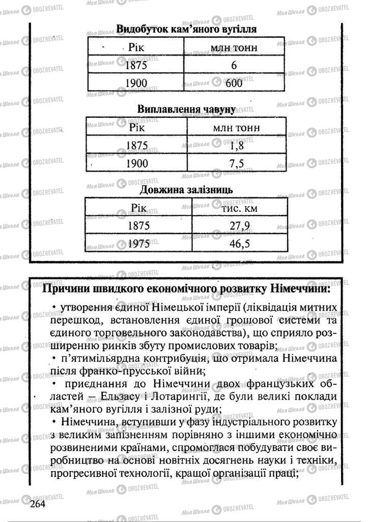 Підручники Всесвітня історія 9 клас сторінка 264