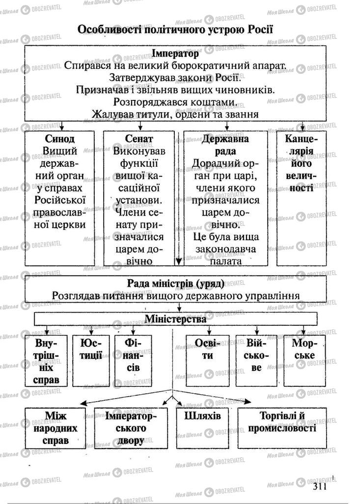 Підручники Всесвітня історія 9 клас сторінка 311