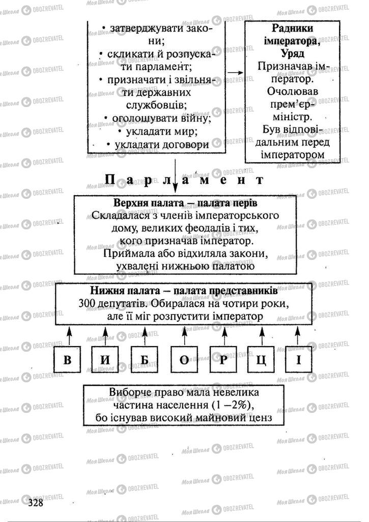 Підручники Всесвітня історія 9 клас сторінка 328