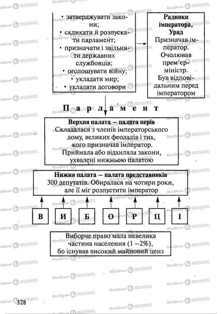 Учебники Всемирная история 9 класс страница 328