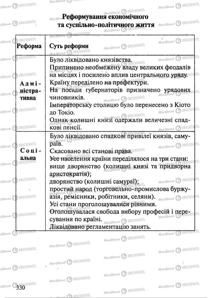 Підручники Всесвітня історія 9 клас сторінка 330