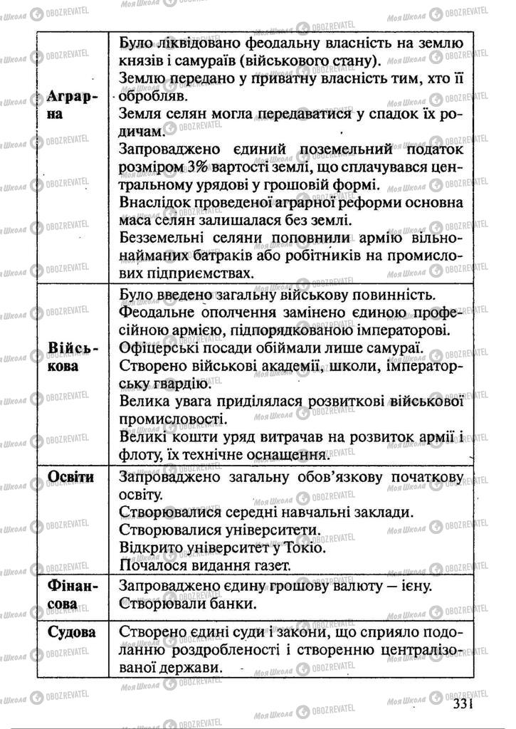 Підручники Всесвітня історія 9 клас сторінка 331