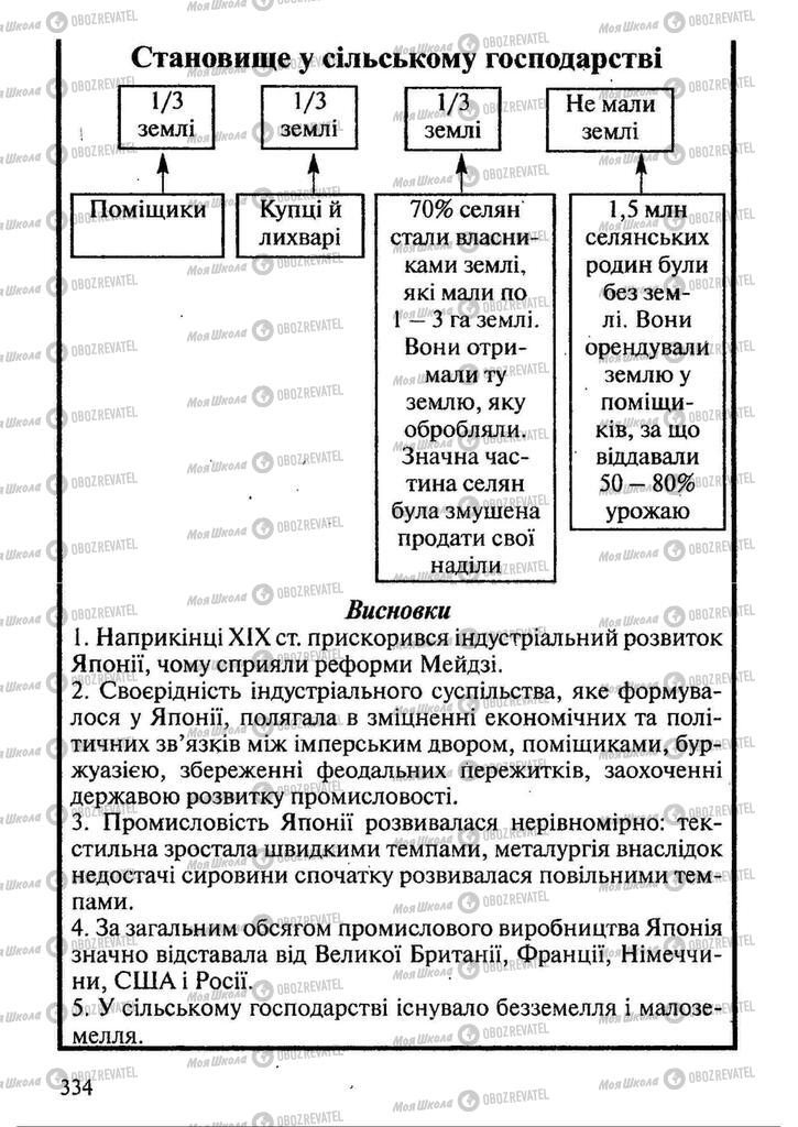 Підручники Всесвітня історія 9 клас сторінка 334