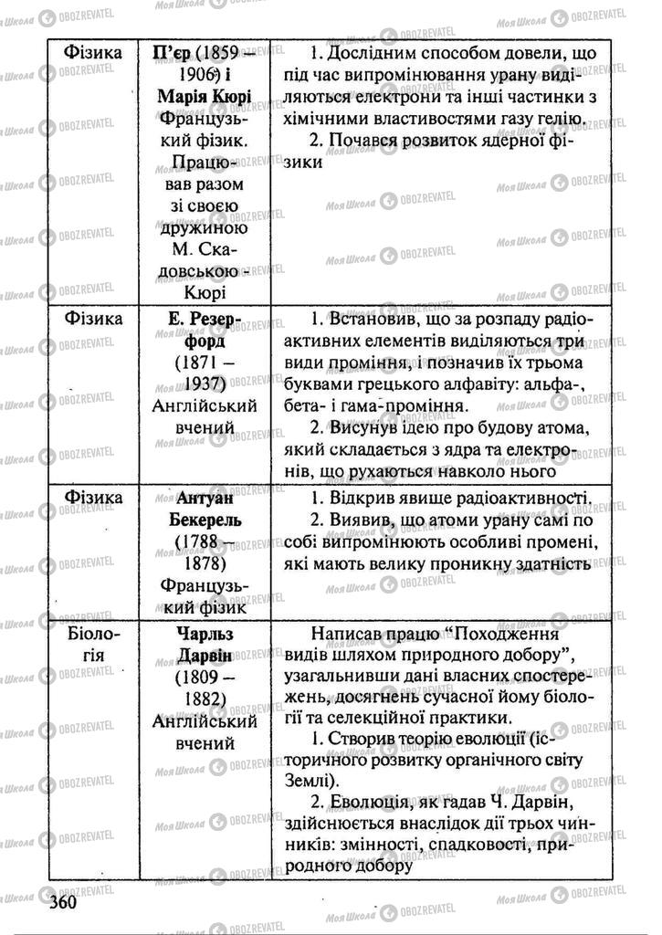 Підручники Всесвітня історія 9 клас сторінка 360