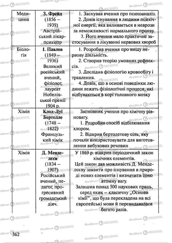 Підручники Всесвітня історія 9 клас сторінка 362