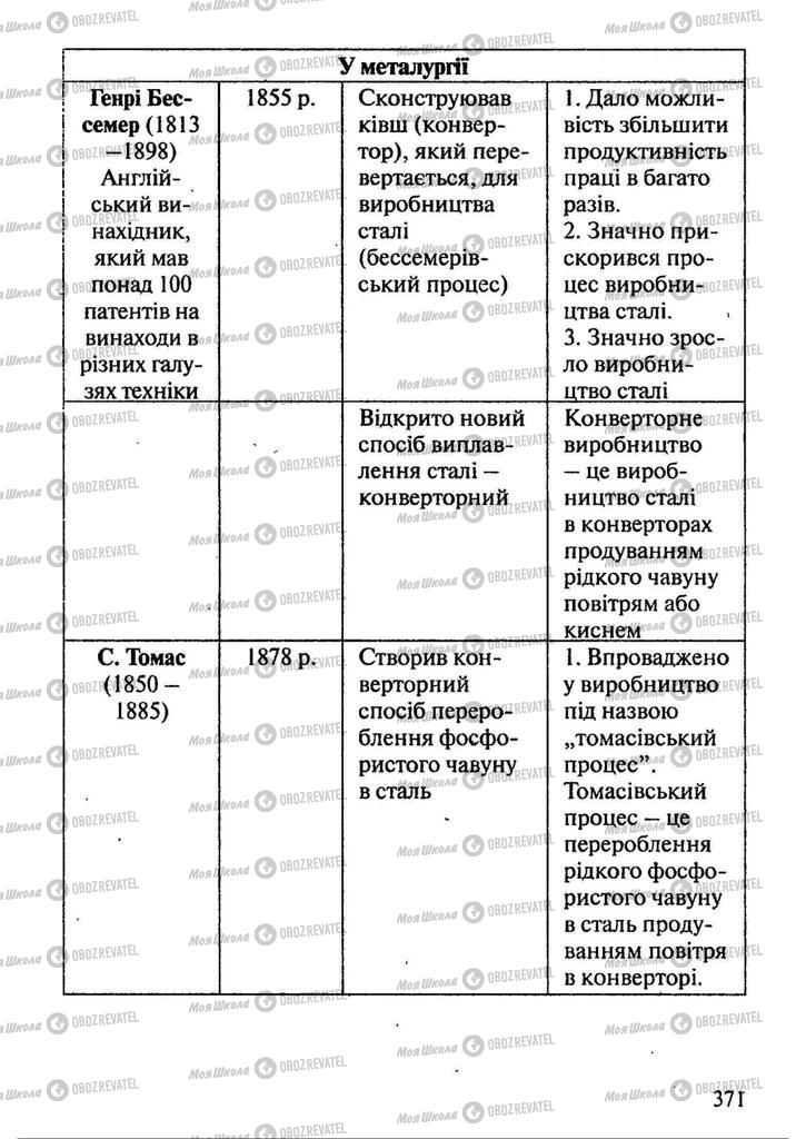 Підручники Всесвітня історія 9 клас сторінка 371