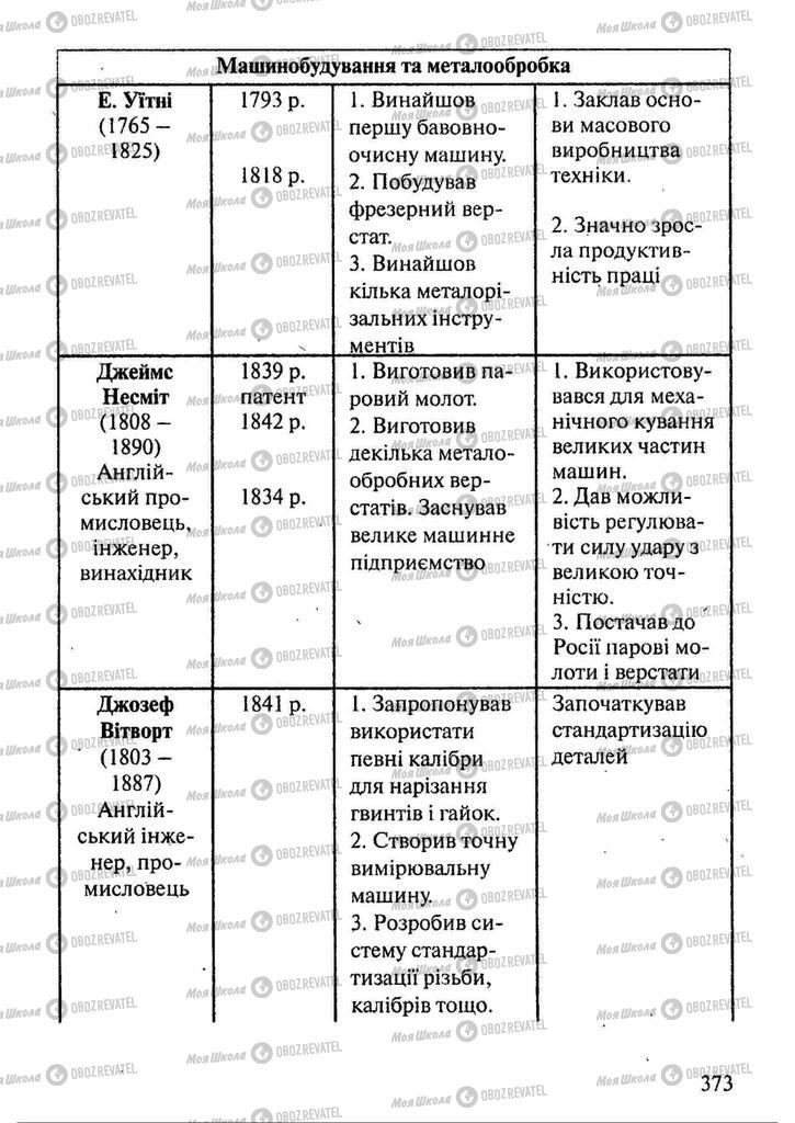 Підручники Всесвітня історія 9 клас сторінка 373