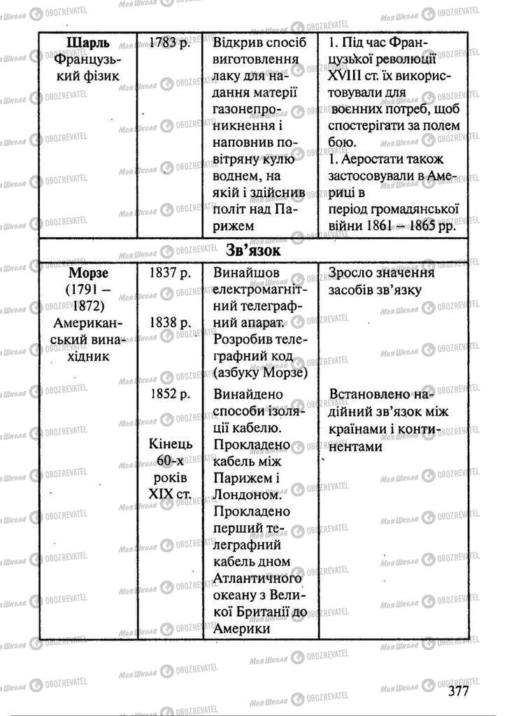 Підручники Всесвітня історія 9 клас сторінка 377