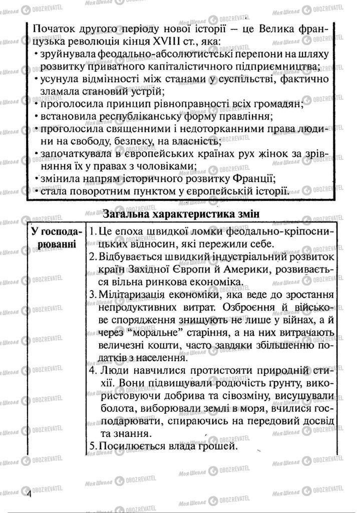 Підручники Всесвітня історія 9 клас сторінка  4