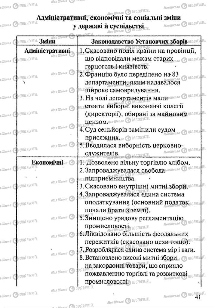 Підручники Всесвітня історія 9 клас сторінка 41