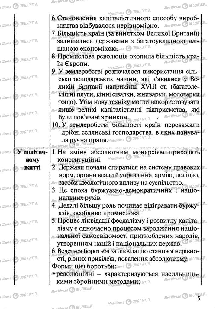 Підручники Всесвітня історія 9 клас сторінка 5