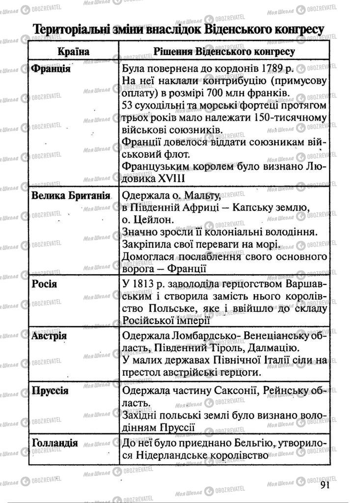 Підручники Всесвітня історія 9 клас сторінка 91