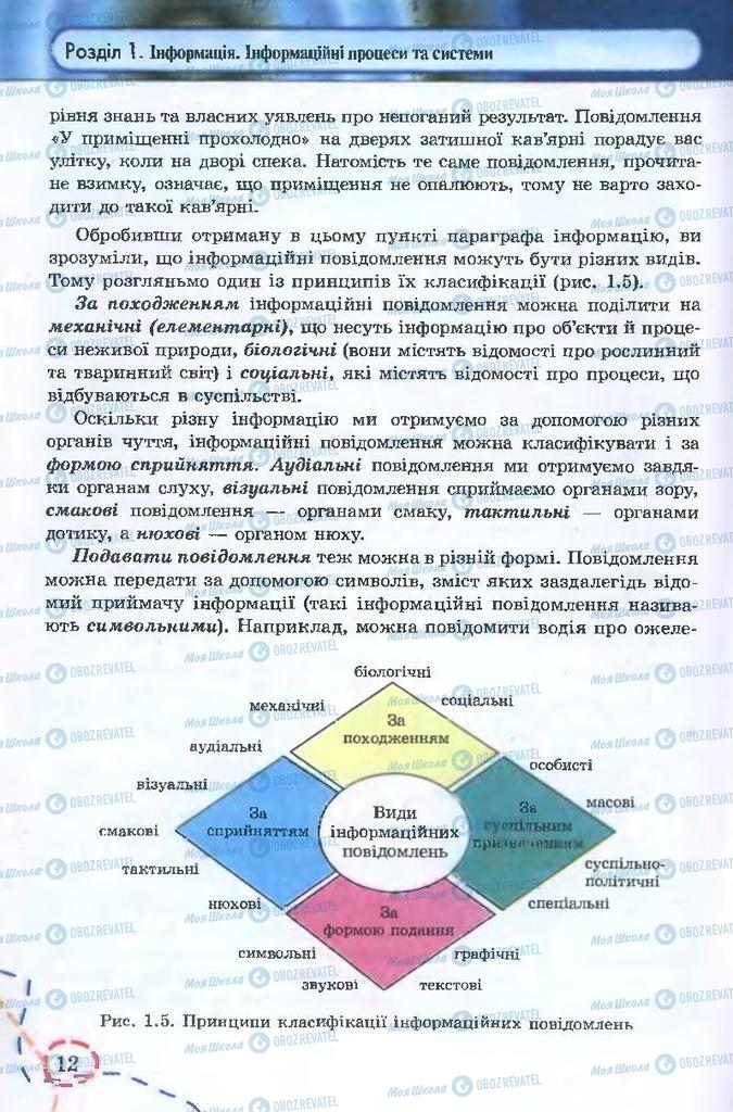 Підручники Інформатика 9 клас сторінка 12