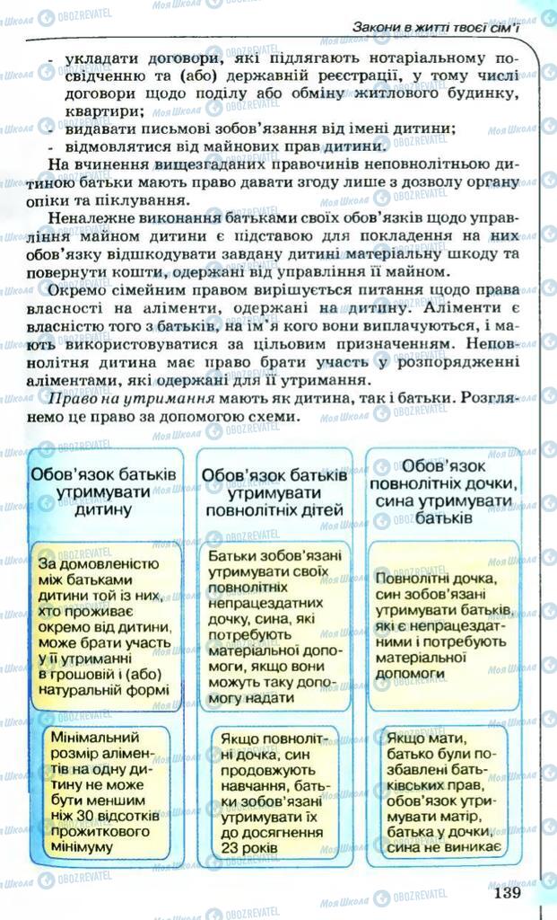 Підручники Правознавство 9 клас сторінка 139