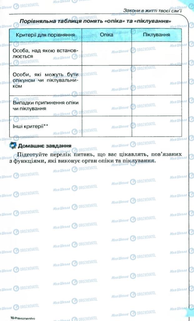 Підручники Правознавство 9 клас сторінка 145