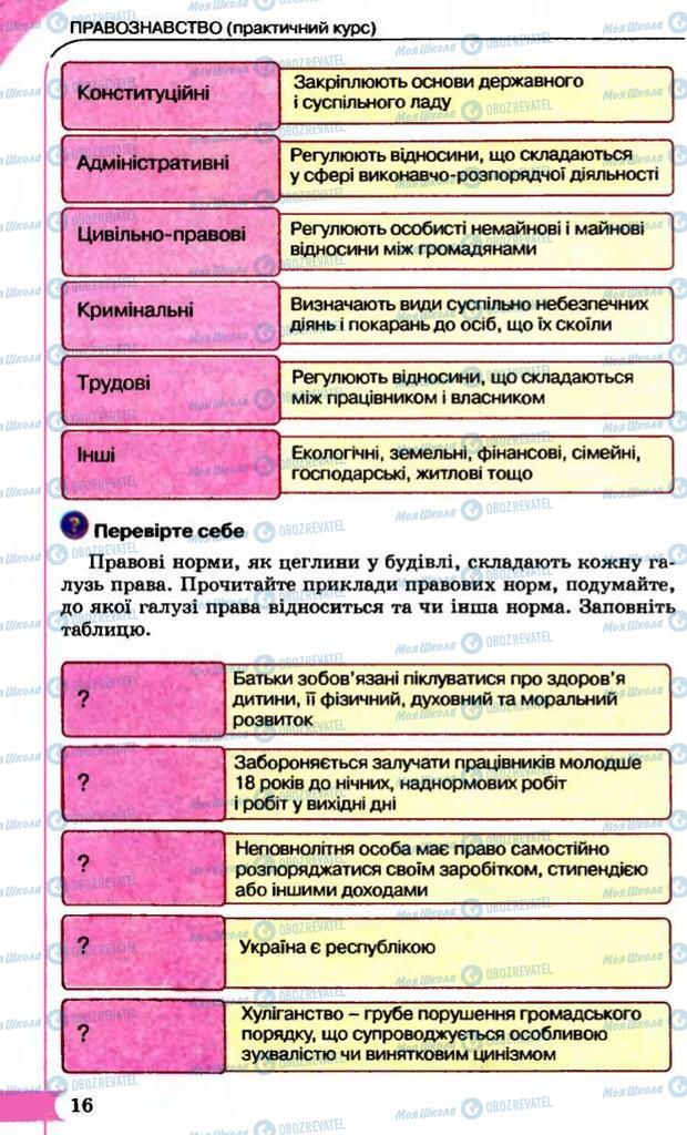 Учебники Правоведение 9 класс страница 16