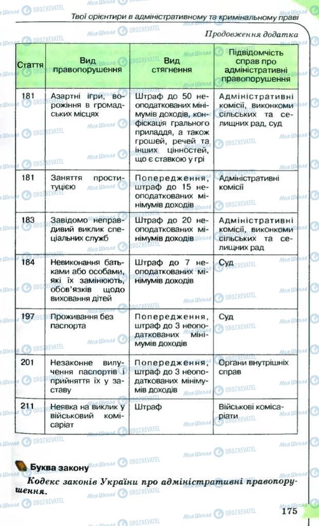 Учебники Правоведение 9 класс страница 175