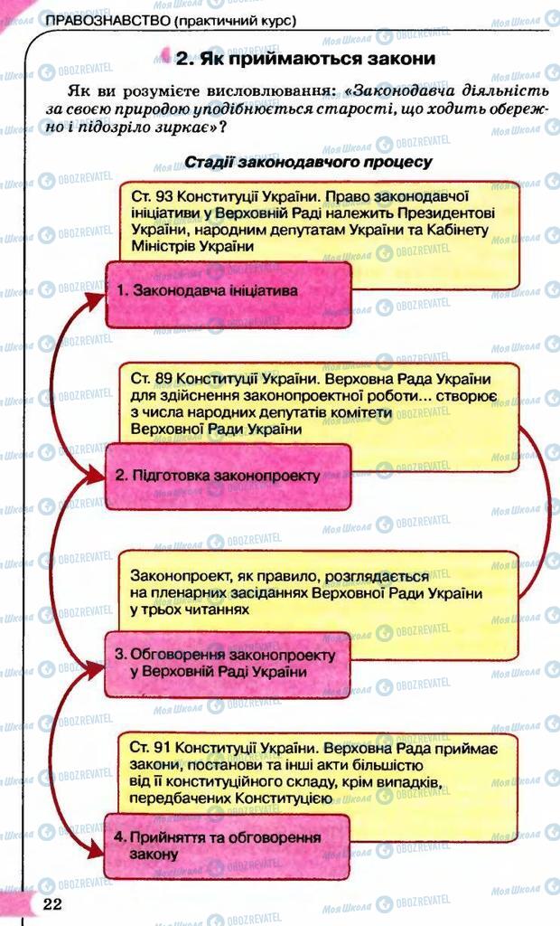 Учебники Правоведение 9 класс страница 22