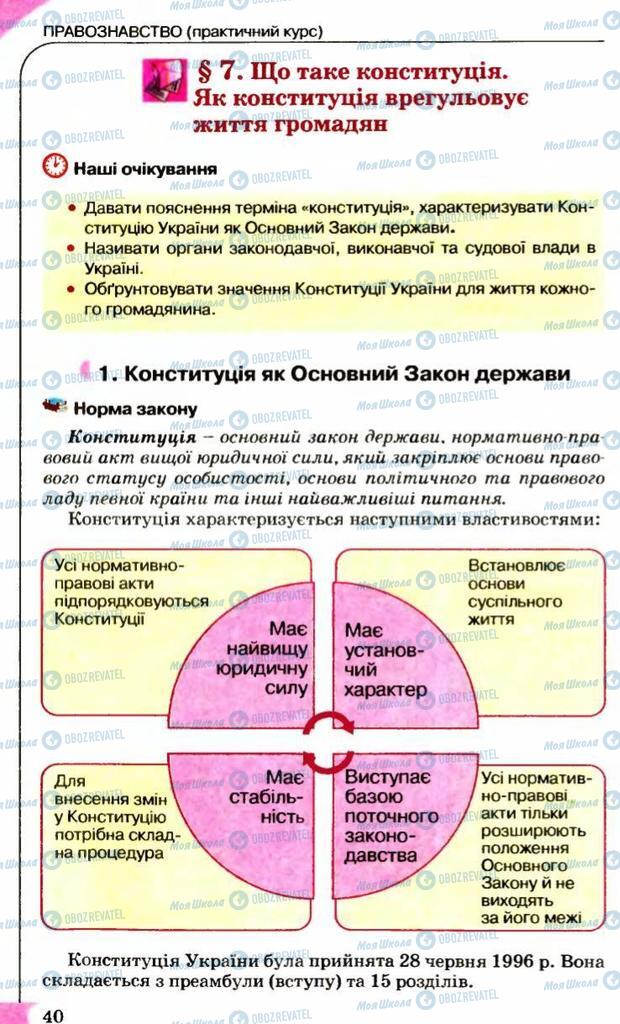 Учебники Правоведение 9 класс страница 40