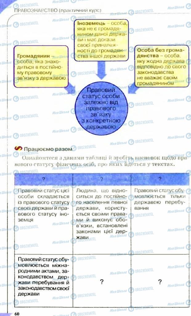 Підручники Правознавство 9 клас сторінка 60