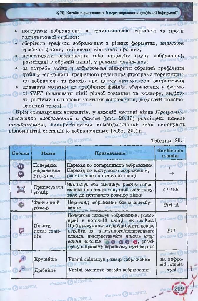 Підручники Інформатика 9 клас сторінка 299