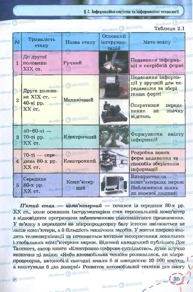 Підручники Інформатика 9 клас сторінка 35