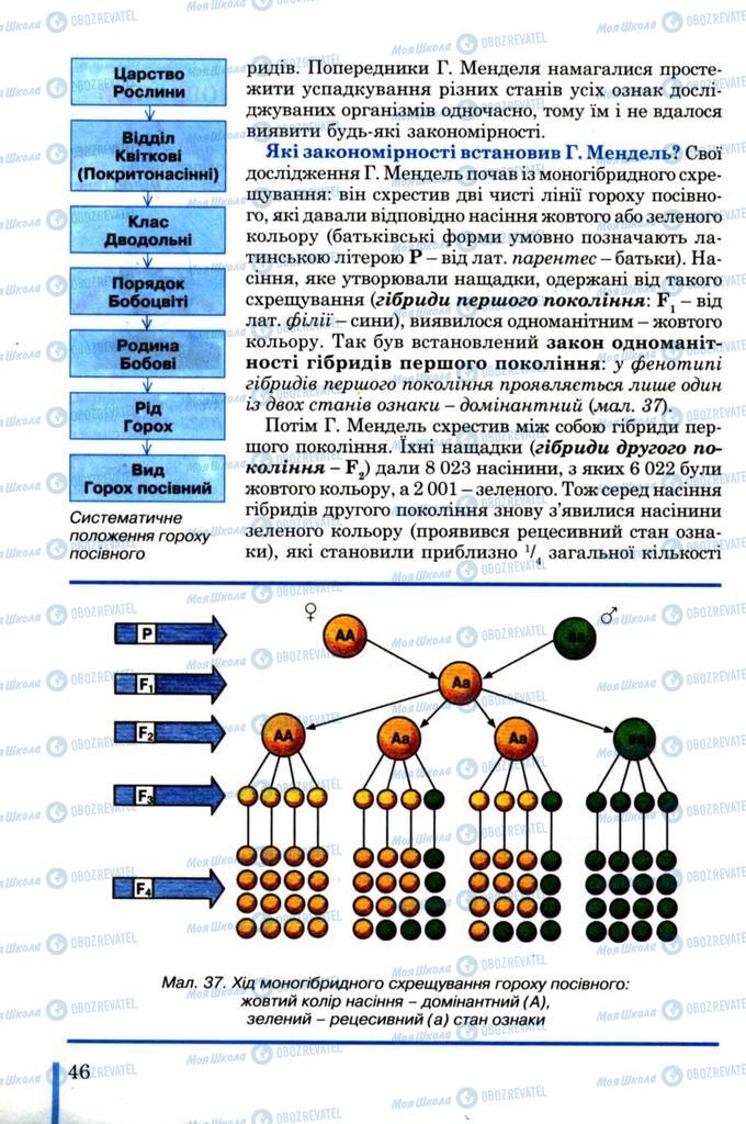 Учебники Биология 11 класс страница  46