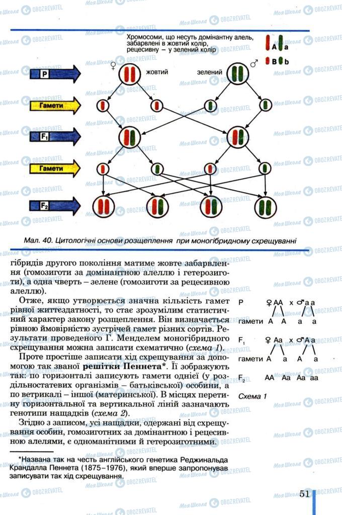 Учебники Биология 11 класс страница 51